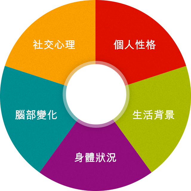 img_piechart